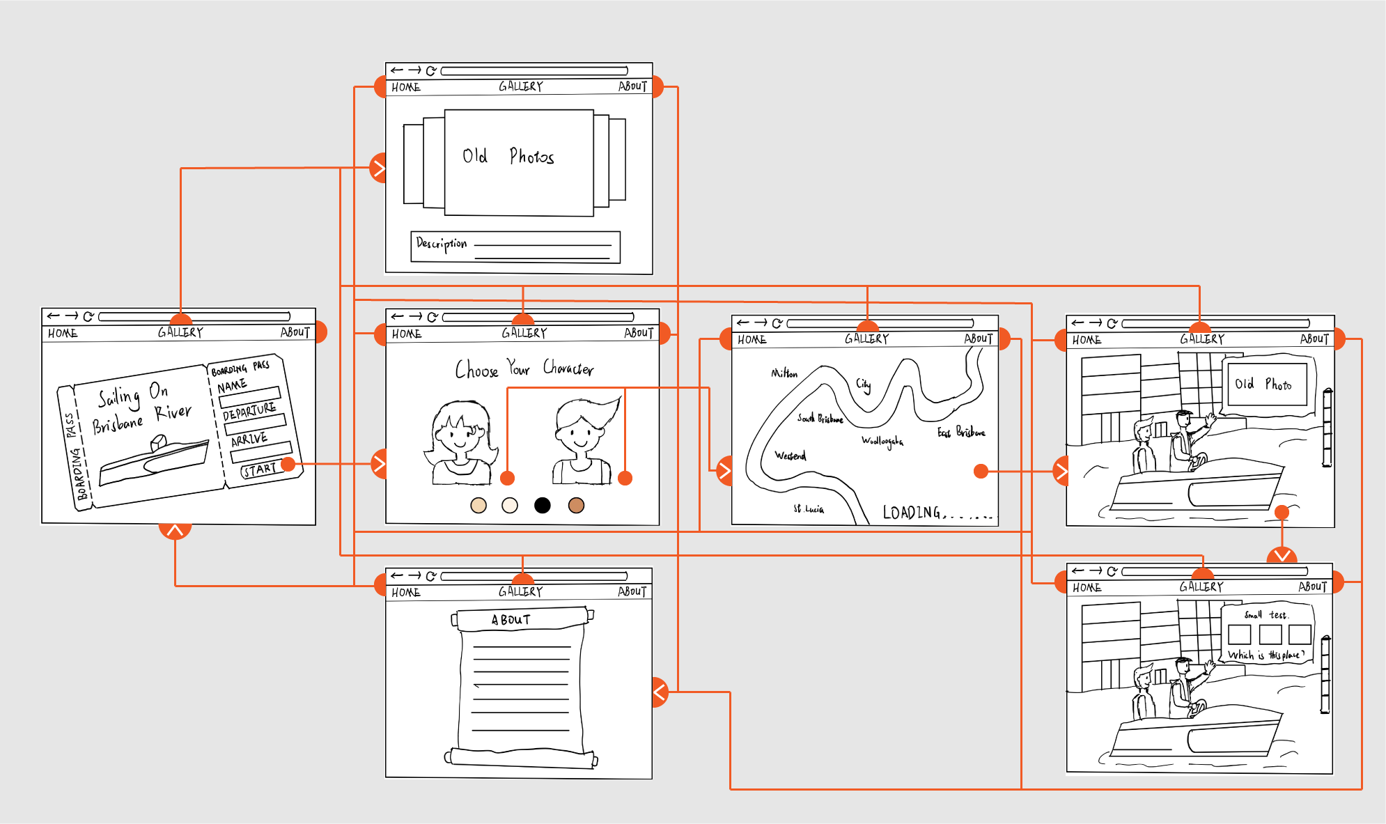 flow-chart