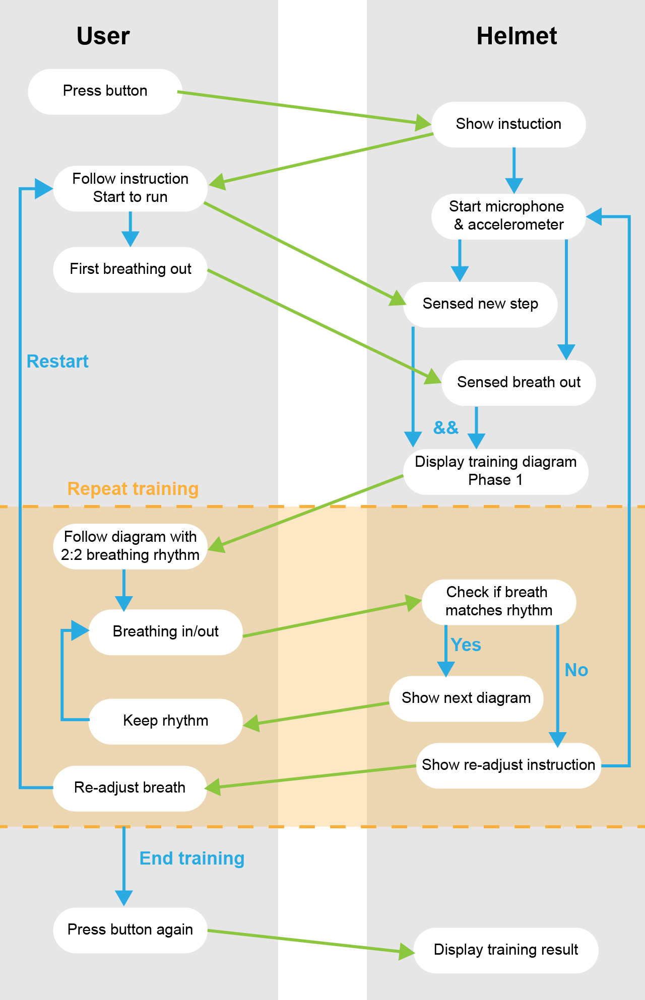 Circuit diagram